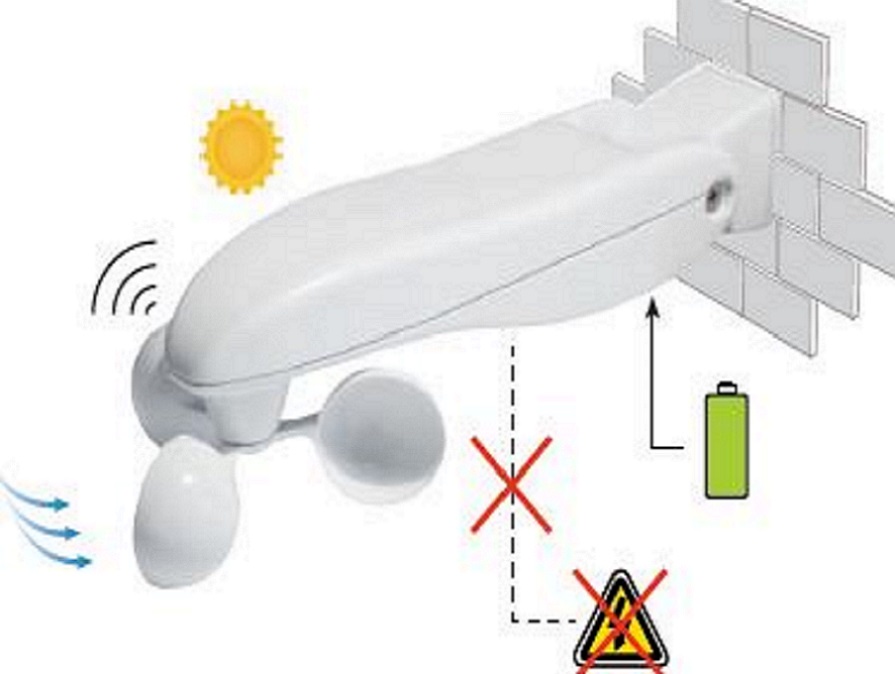 ANEMOMETRO PER TENDE DA SOLE