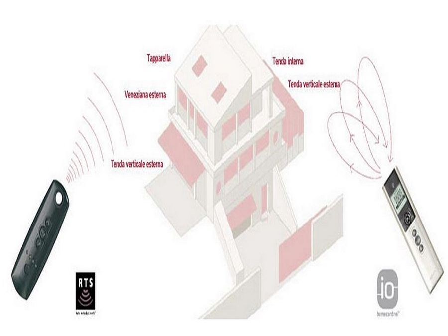 AUTOMATISMI PER TENDE DA SOLE-EXPERT SOMFY