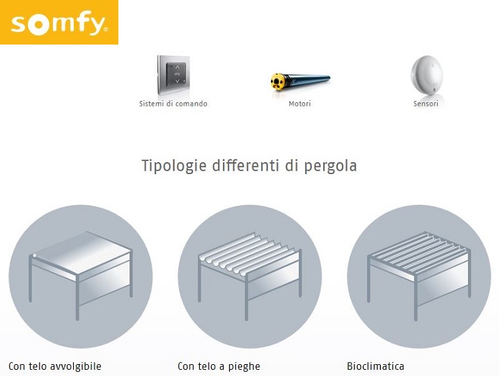 PERGOLE MOTORIZZATE